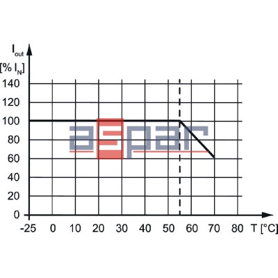 PRO ECO 240W 24V 10A II (3025580000)