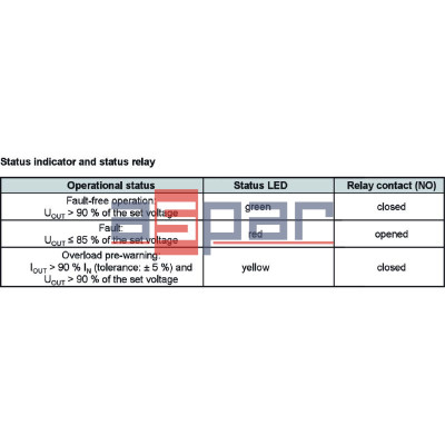 PRO ECO 480W 24V 20A II (3025590000)